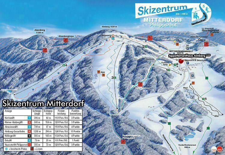 Skiareál Mitterdorf